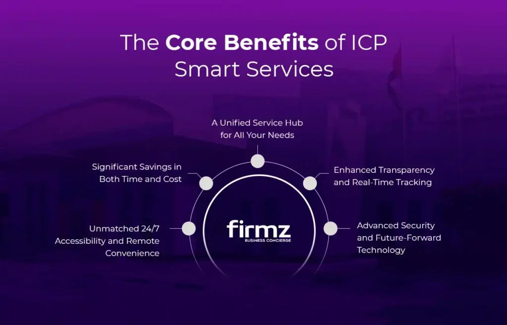 The Core Benefits of ICP Smart Services - infographic
