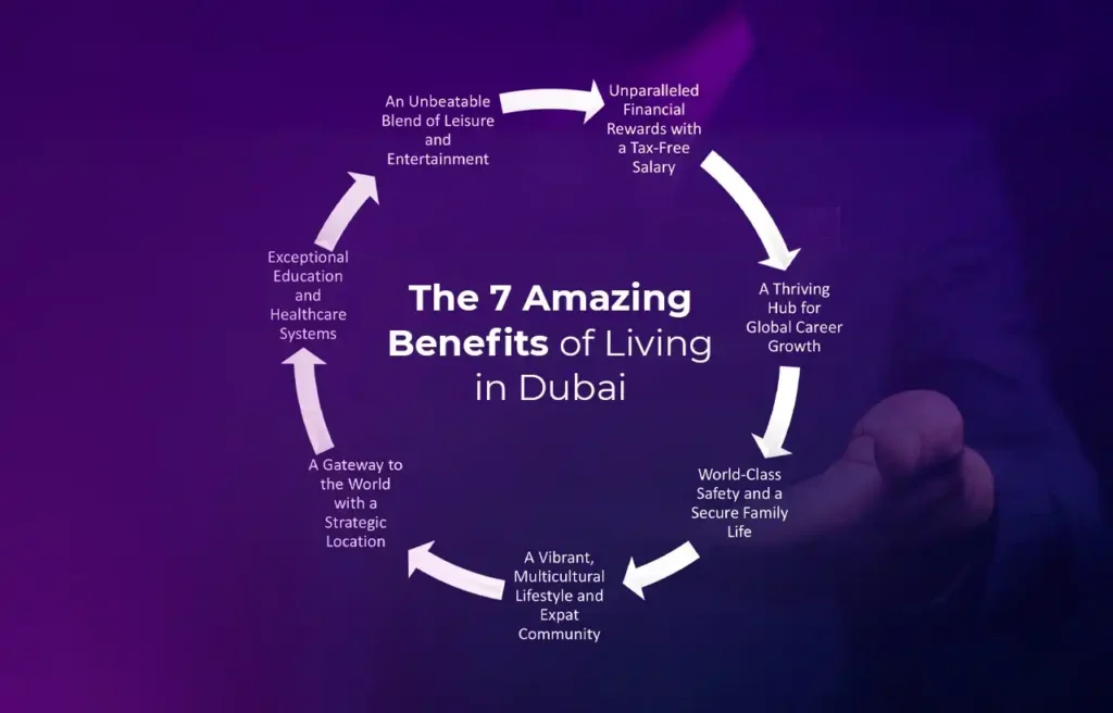 Business Setup in Dubai The 7 Amazing Benefits of Living in Dubai
