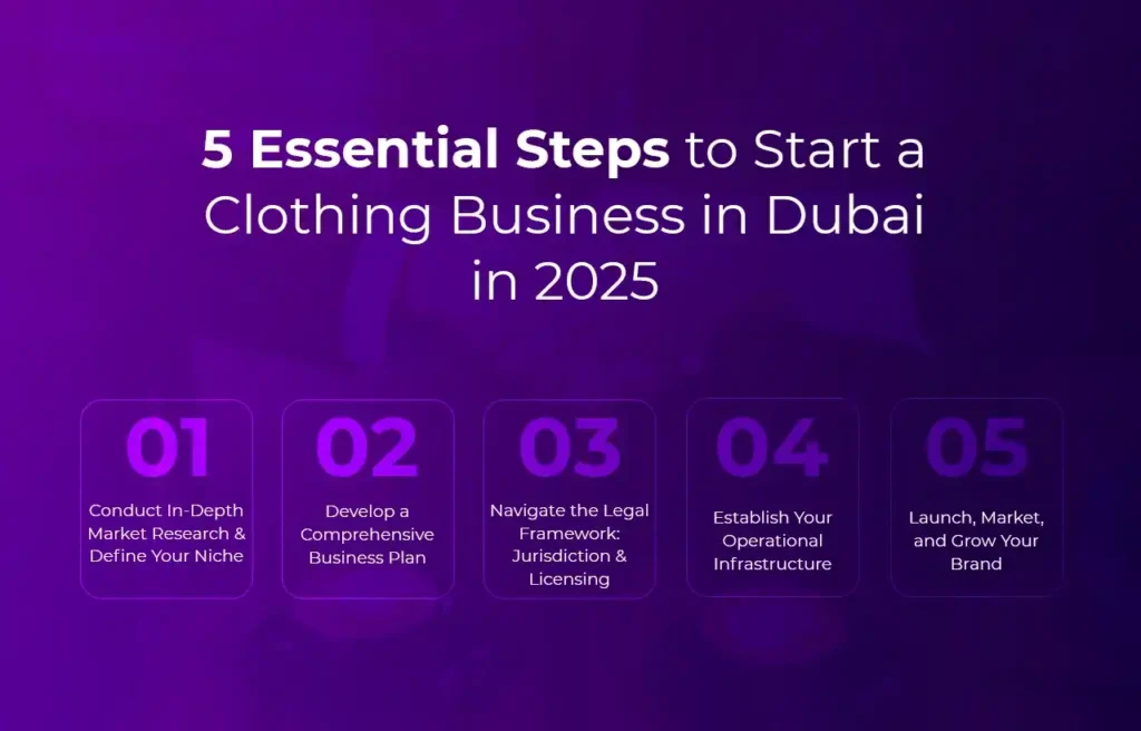 5 Essential Steps to Start a Clothing Business in Dubai in 2025