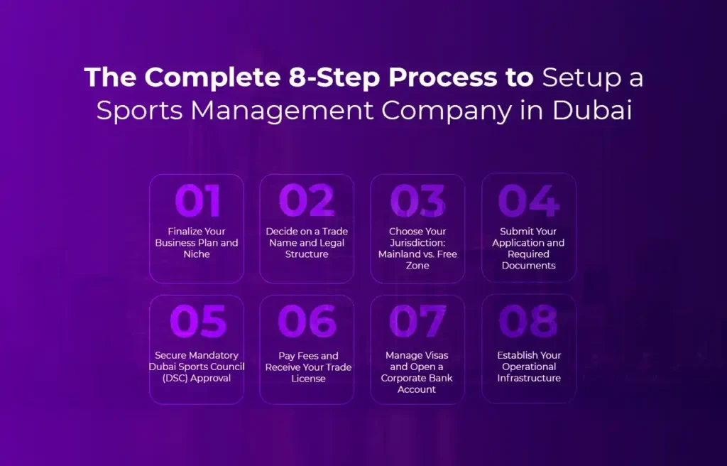 Business Setup in Dubai 5 Essential Steps to Start a Clothing Business in Dubai in 2025