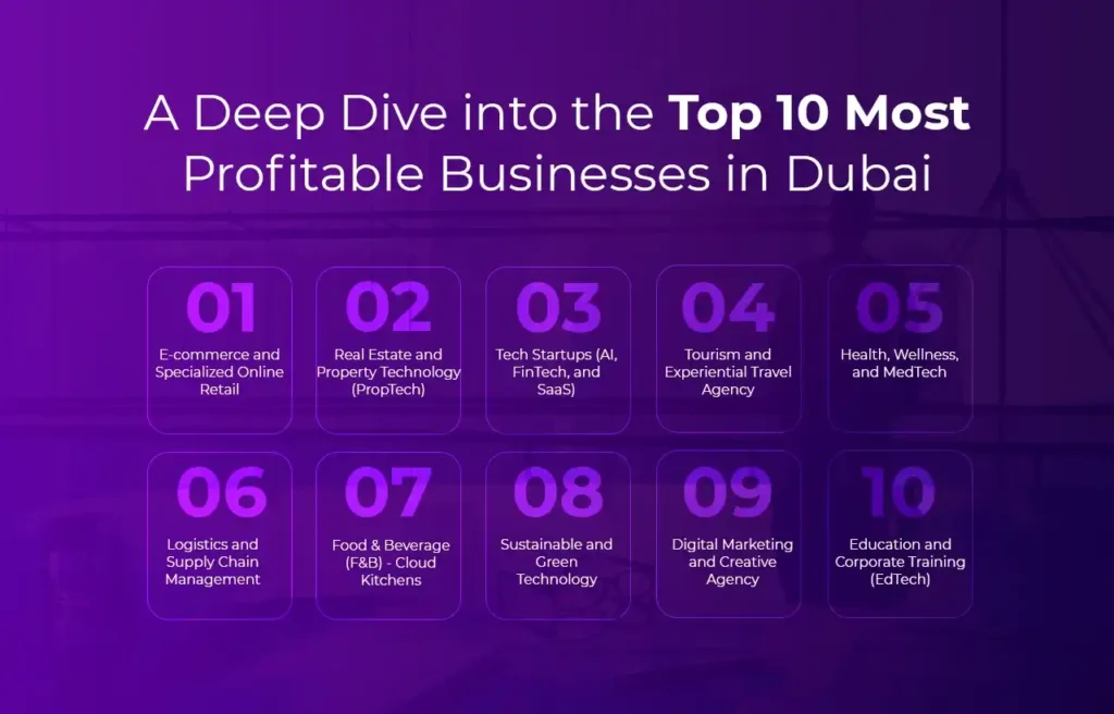 Business Setup in Dubai A Deep Dive into the Top 10 Most Profitable Businesses in Dubai
