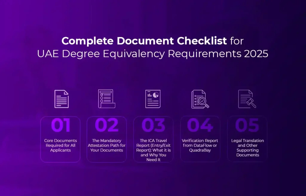 Business Setup in Dubai Complete Document Checklist for UAE Degree Equivalency Requirements 2025