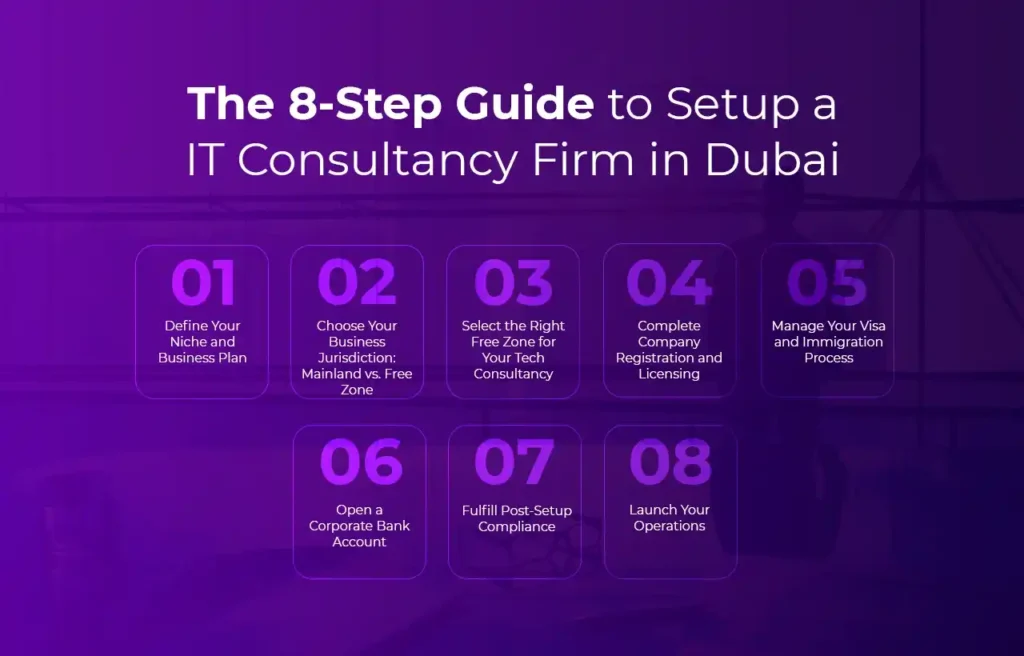 Business Setup in Dubai The 8-Step Guide to Setup a IT Consultancy Firm in Dubai