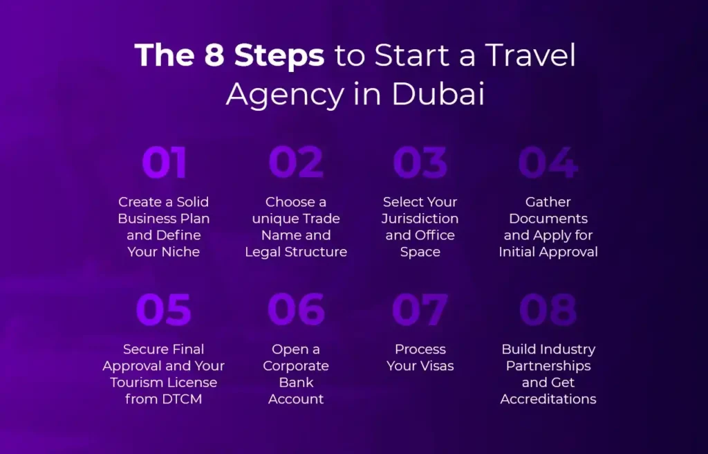 Business Setup in Dubai The 8-Step UAE Equivalency Certificate Process for 2025
