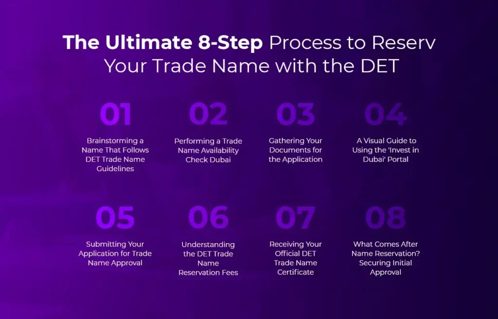 The Ultimate 8-Step Process to Reserve Your Trade Name with the DET