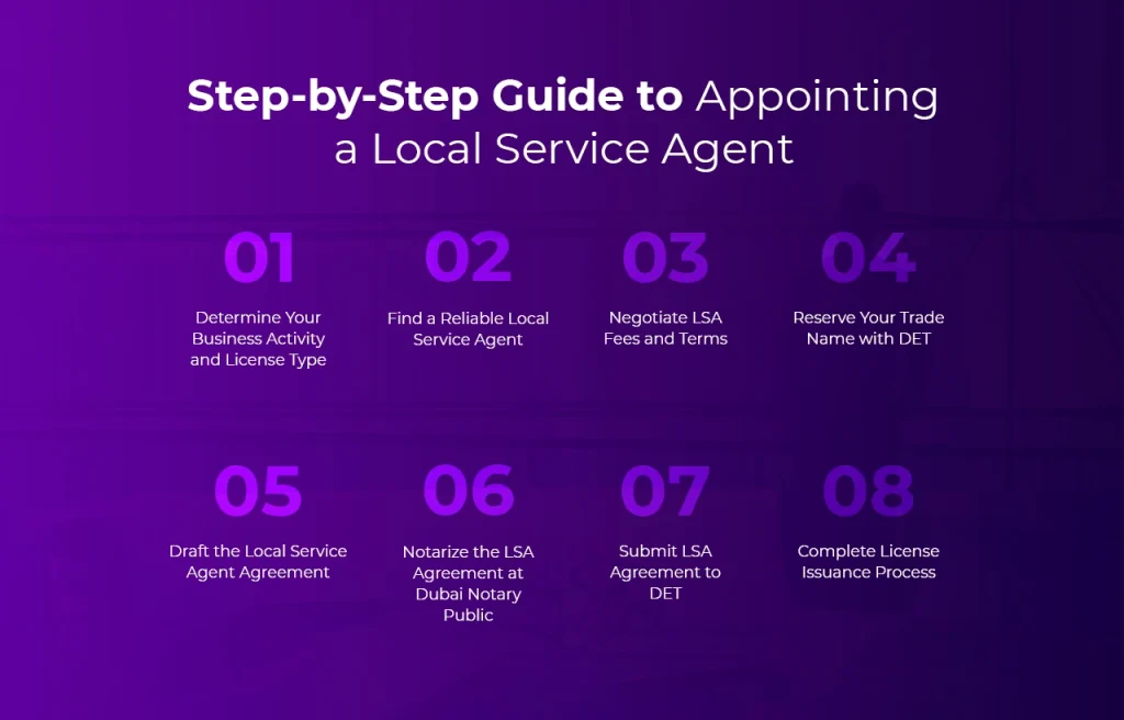 Business Setup in Dubai Step-by-Step Guide to Appointing a Local Service Agent